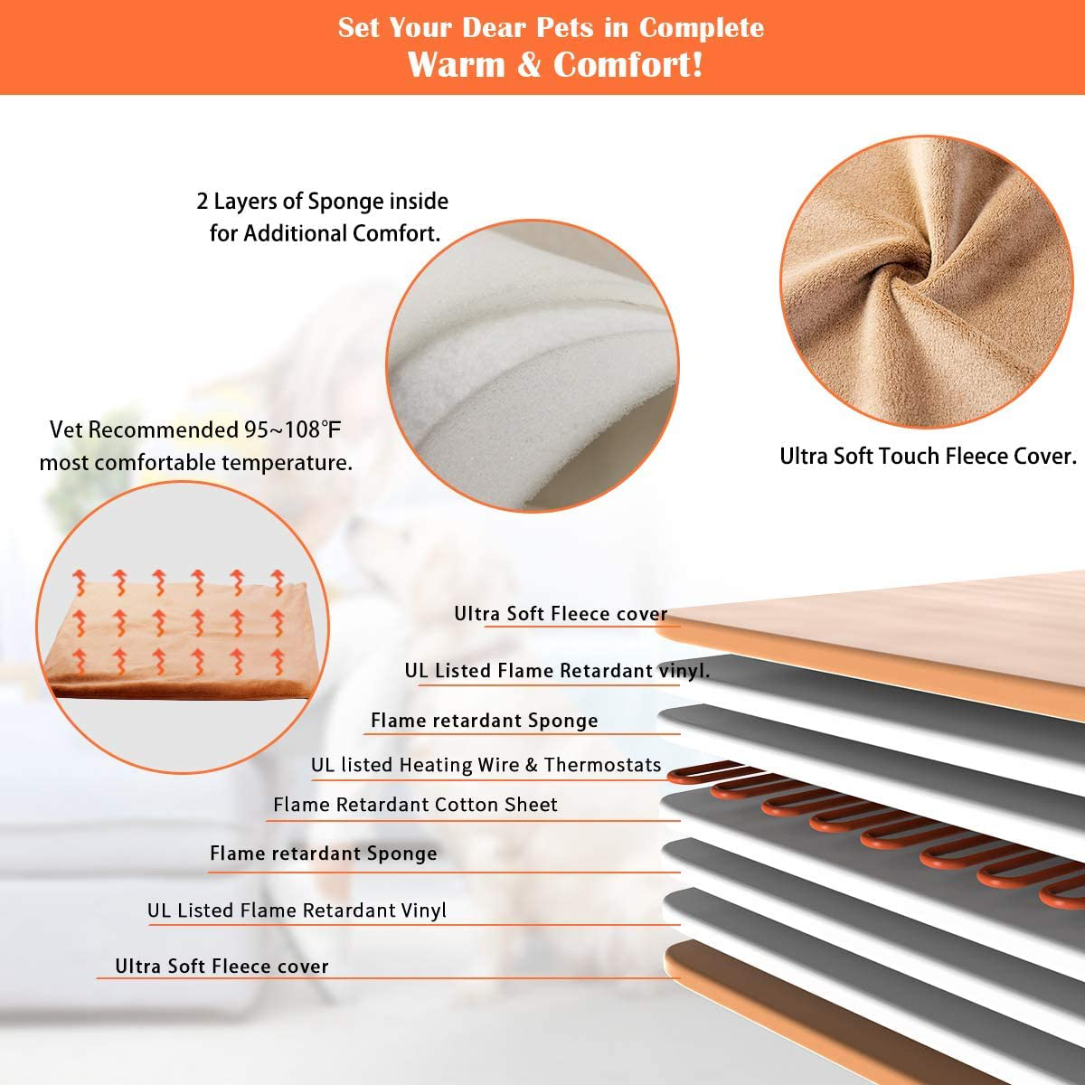 Bestio MET Safety Certified Pet Heating Pad Heated Dog Cat Mat Bed Warmer Features Optimal Even Constant Temperature Heavy Duty Chew Resistant Cord Water Proof for Indoor Dog Cat