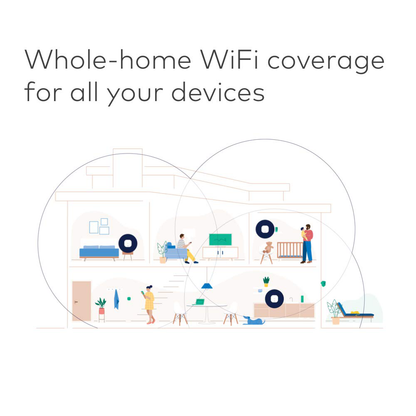 Amazon eero mesh WiFi system – router replacement for whole-home coverage tete