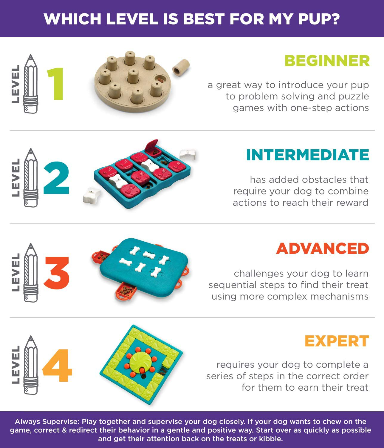 Outward Hound Nina Ottosson Interactive Puzzle Game Dog Toys
