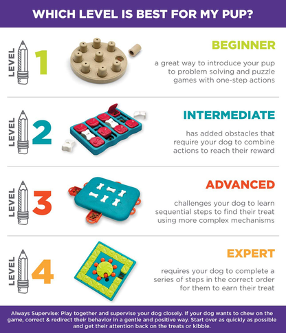 Outward Hound Nina Ottosson Interactive Puzzle Game Dog Toys