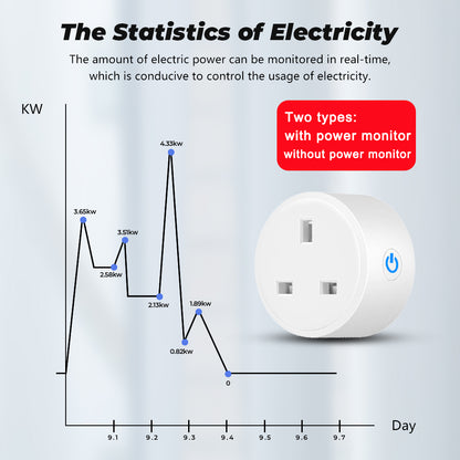 20A Tuya Smart Wifi Plug UK Wireless Control Socket Outlet with Energy Monitering Timer Function Works with Alexa Google Home