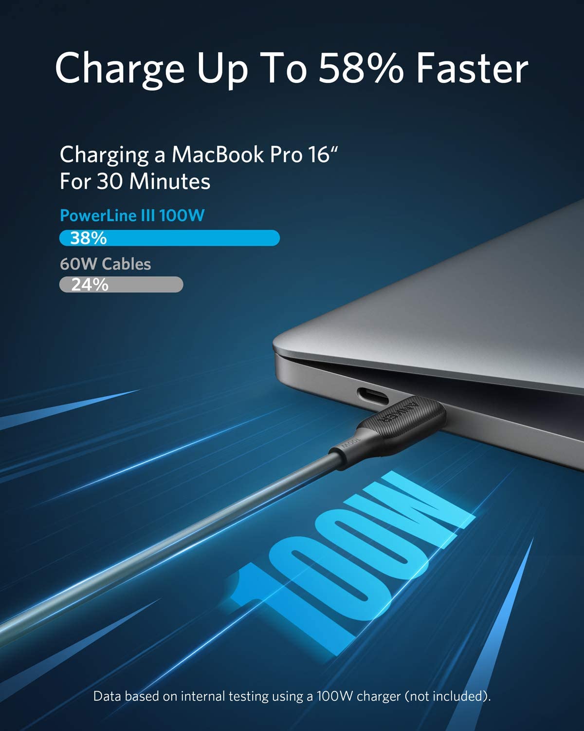 USB C to USB C Cable 100W, Anker Powerline III Type C Fast Charging Cable 2.0, PD Charging for Apple MacBook Pro 2020, iPad Pro 2020, Galaxy S10 Plus S9 S8 Plus, Pixel, Switch, LG V20, and More