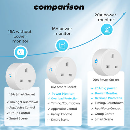 20A Tuya Smart Wifi Plug UK Wireless Control Socket Outlet with Energy Monitering Timer Function Works with Alexa Google Home